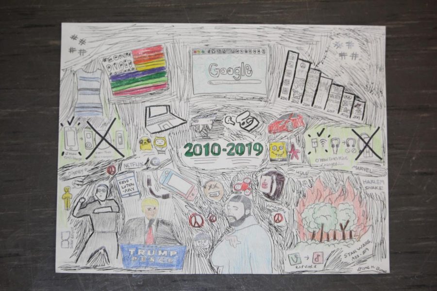 Recap of 2010-2019 drawing by Dane Bunel.